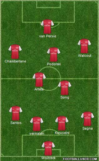 Arsenal Formation 2012