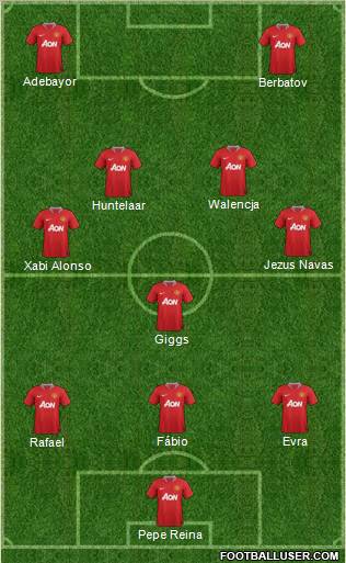 Manchester United Formation 2012