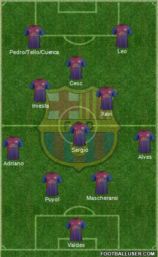 F.C. Barcelona Formation 2012