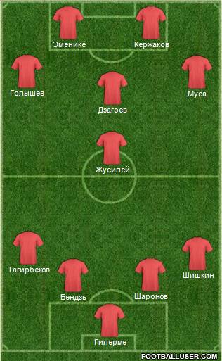 Dream Team Formation 2012