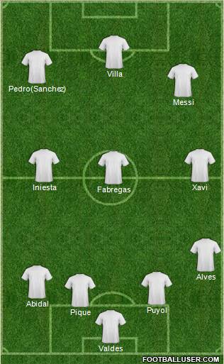 Champions League Team Formation 2012