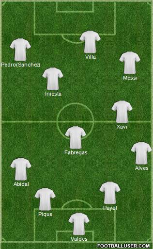 Champions League Team Formation 2012
