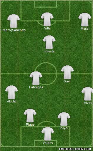 Champions League Team Formation 2012