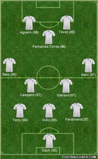 England Formation 2012