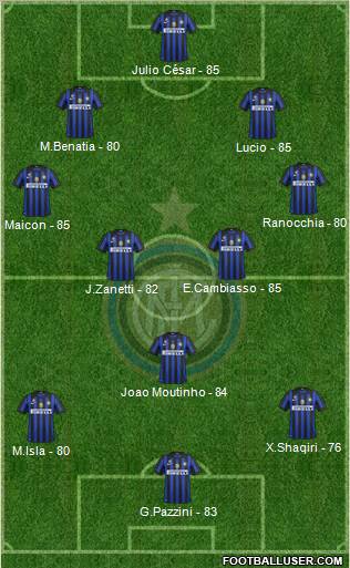 F.C. Internazionale Formation 2012