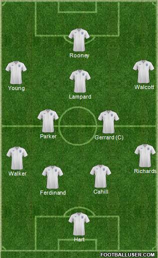 England Formation 2012