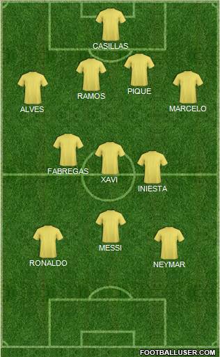 Dream Team Formation 2012