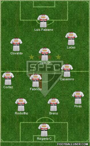 São Paulo FC Formation 2012