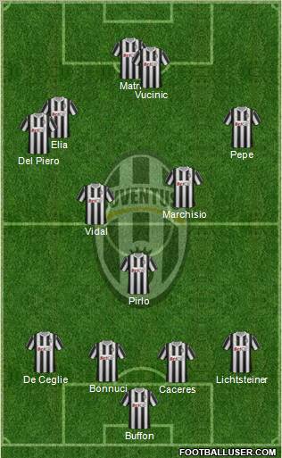 Juventus Formation 2012