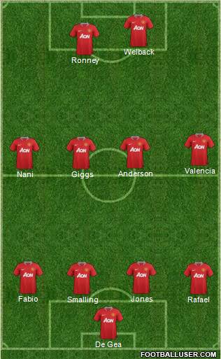 Manchester United Formation 2012