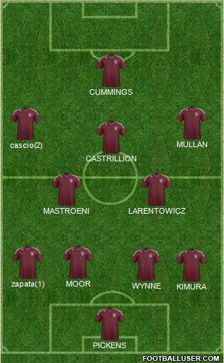 Colorado Rapids Formation 2012