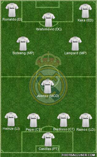 Real Madrid C.F. Formation 2012