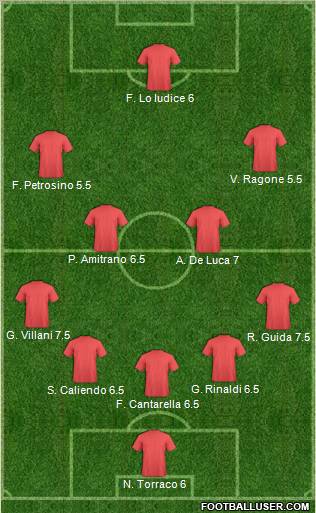 Dream Team Formation 2012