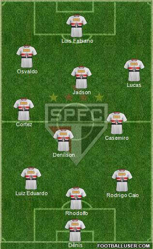 São Paulo FC Formation 2012