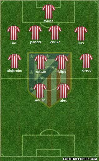 C. Atlético Madrid S.A.D. Formation 2012