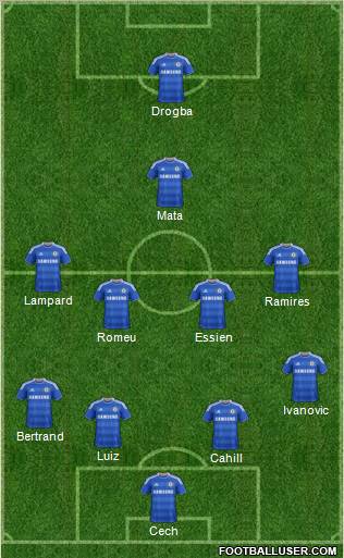 Chelsea Formation 2012