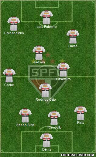 São Paulo FC Formation 2012