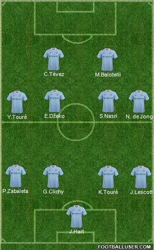 Manchester City Formation 2012