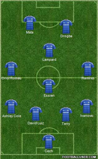 Chelsea Formation 2012