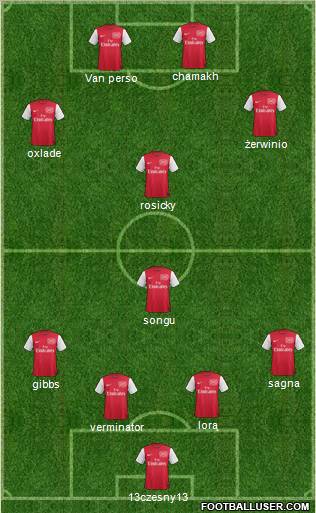 Arsenal Formation 2012