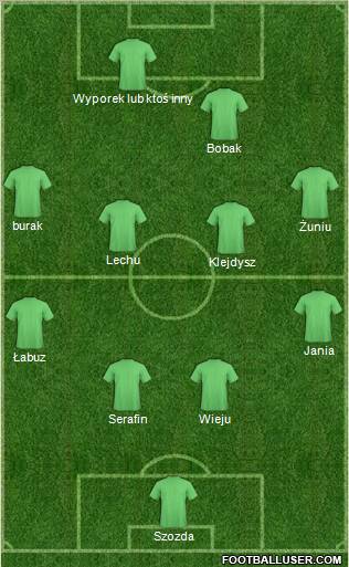 Dream Team Formation 2012