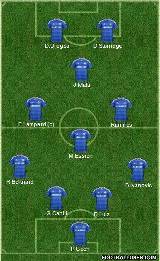 Chelsea Formation 2012