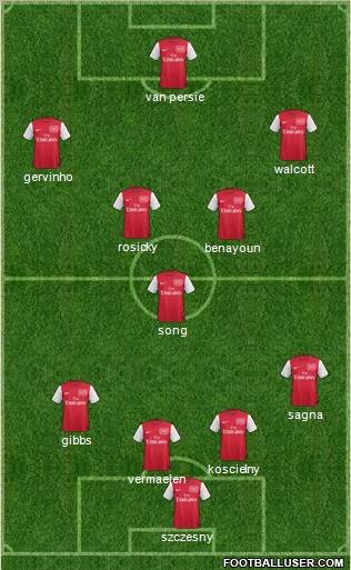 Arsenal Formation 2012