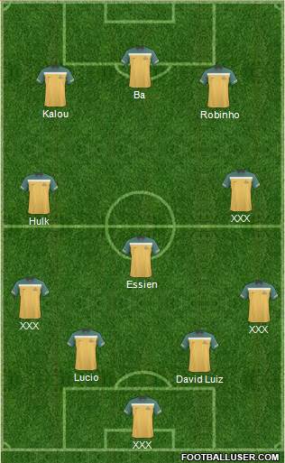 Australia Formation 2012