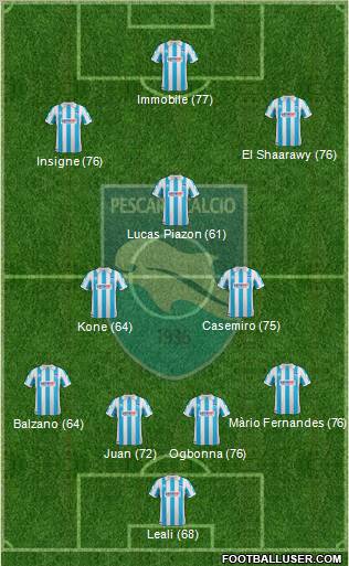 Pescara Formation 2012