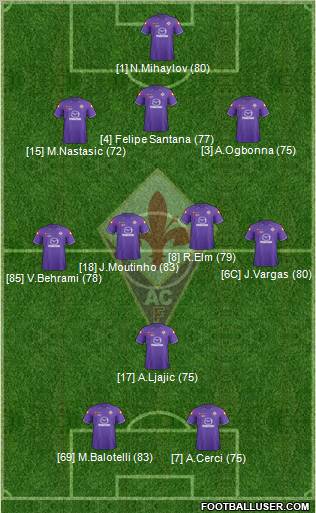 Fiorentina Formation 2012