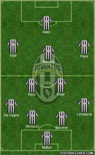 Juventus Formation 2012