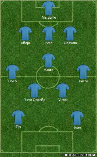 Championship Manager Team Formation 2012