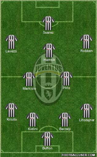 Juventus Formation 2012