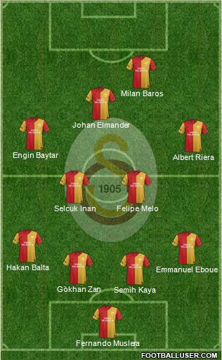 Galatasaray SK Formation 2012