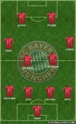 FC Bayern München Formation 2012