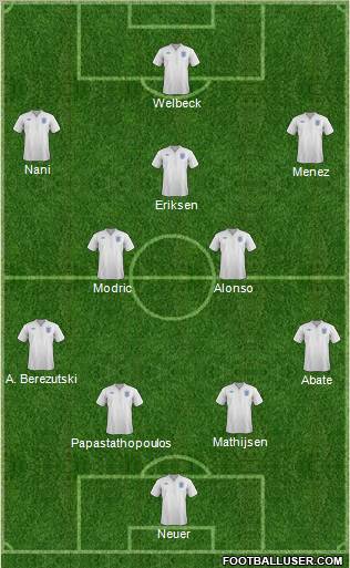 England Formation 2012