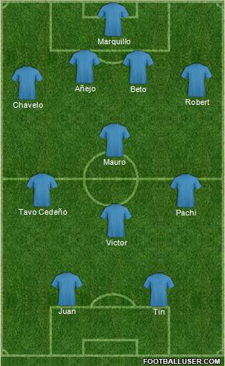 Champions League Team Formation 2012