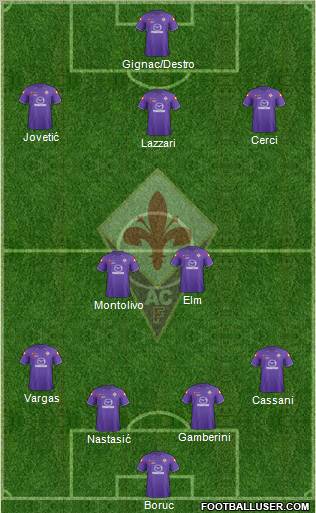 Fiorentina Formation 2012