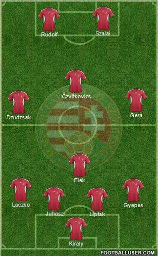 Hungary Formation 2012