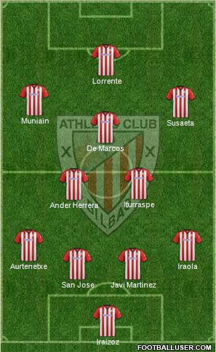 Athletic Club Formation 2012