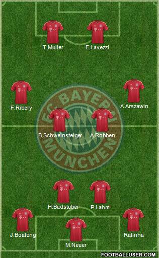 FC Bayern München Formation 2012