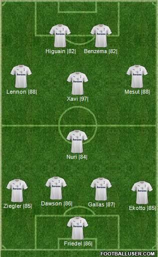 Tottenham Hotspur Formation 2012