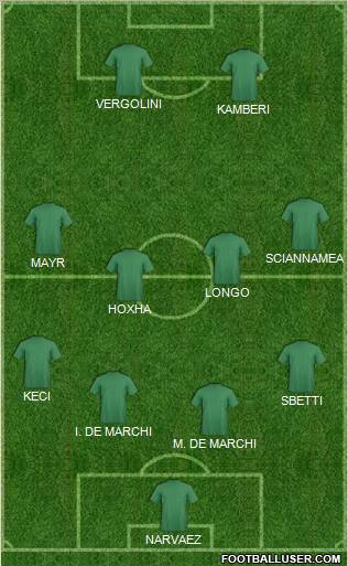Dream Team Formation 2012