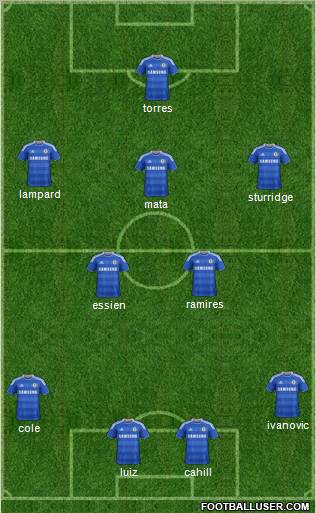 Chelsea Formation 2012