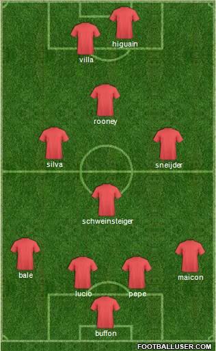Dream Team Formation 2012
