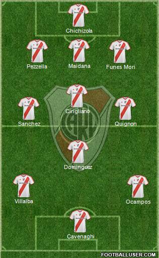 River Plate Formation 2012