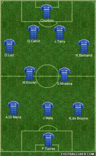 Chelsea Formation 2012