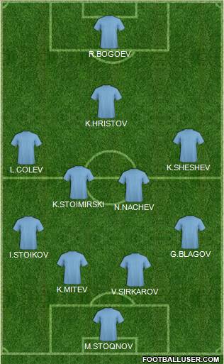 Dream Team Formation 2012