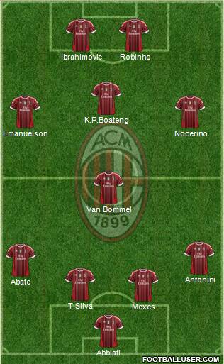 A.C. Milan Formation 2012