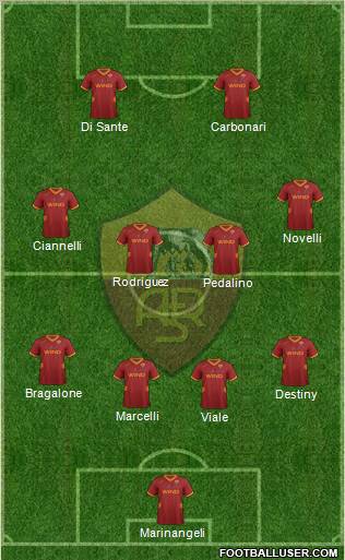 AS Roma Formation 2012